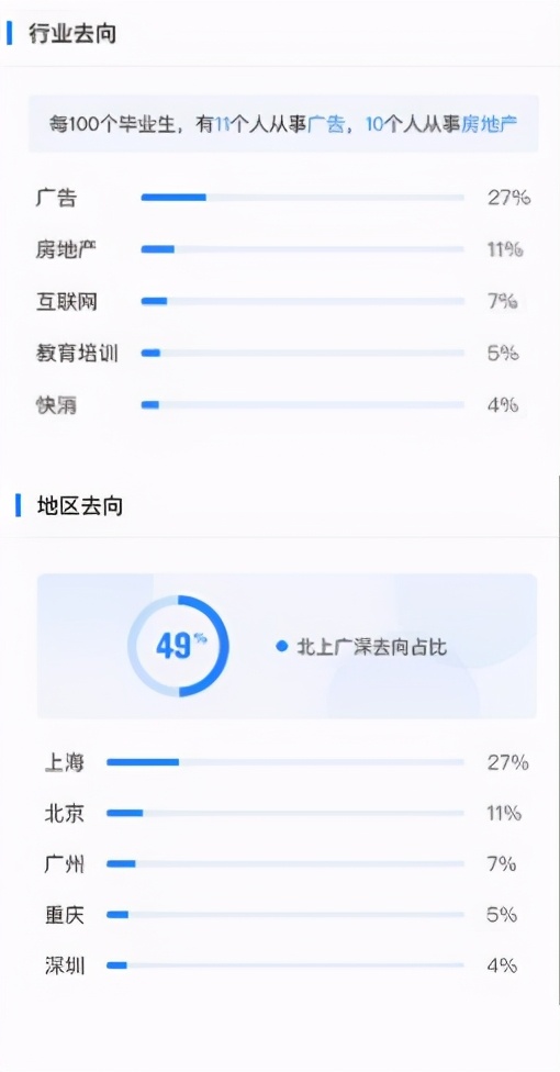 报志愿都卷成啥样了，有家长甚至花3万块请人来报？