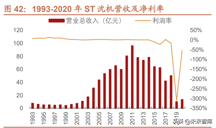 机床行业深度报告：机床行业栉风沐雨，行至大船