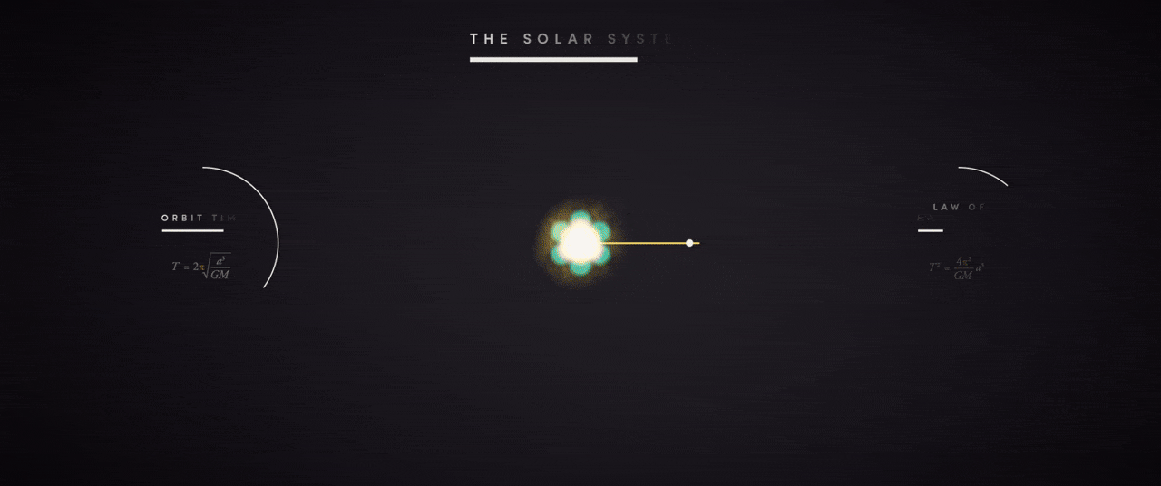 宇宙中的圓周率與圓周率中的宇宙，圓周率——“數字中永遠的神”