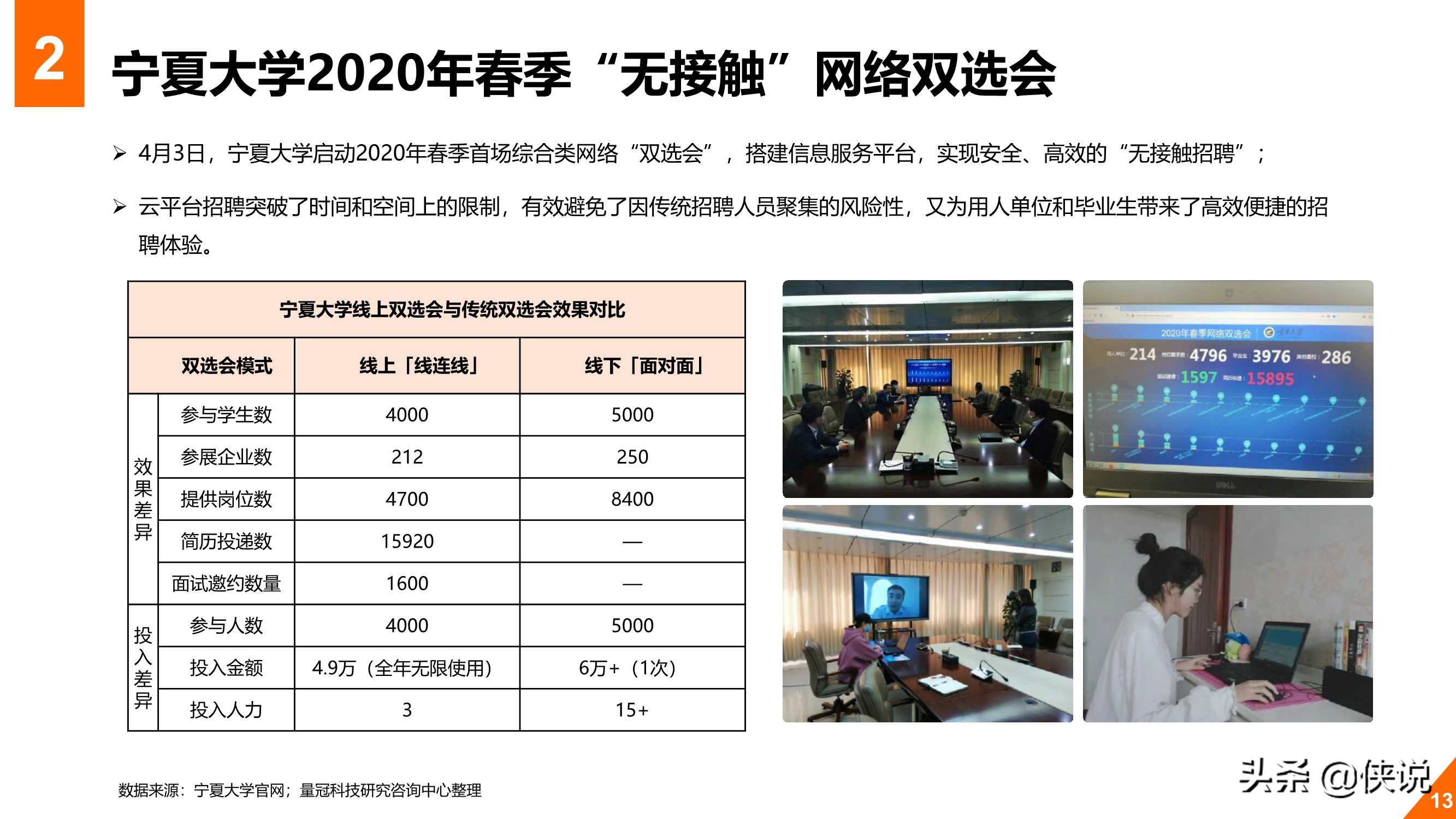 2020年教育行业在线数字化转型白皮书