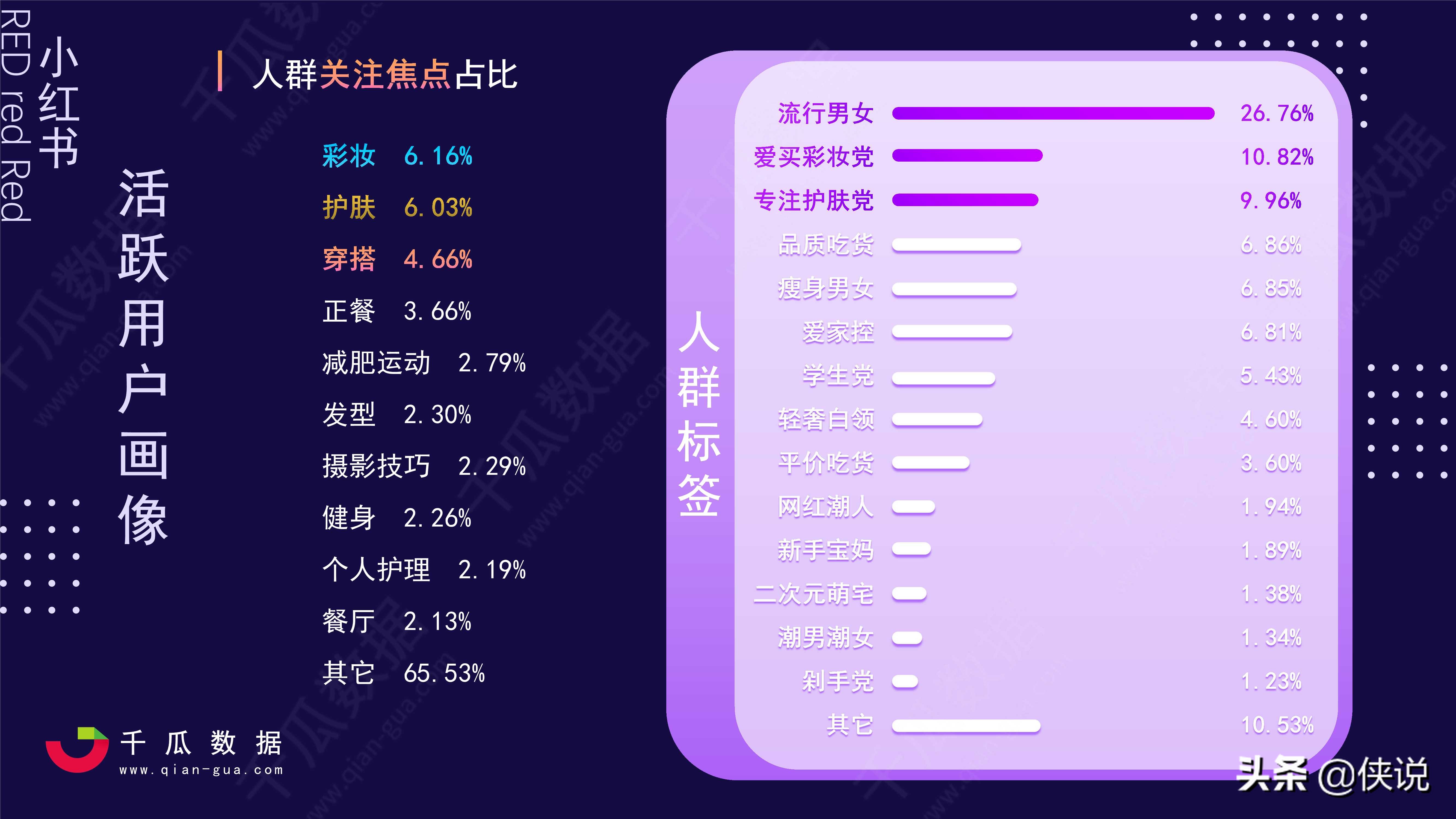 2022年小红书活跃用户画像报告：7大行业核心人群解析_爱运营