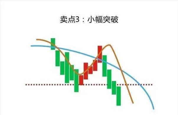 葛南维均线八大买卖法则