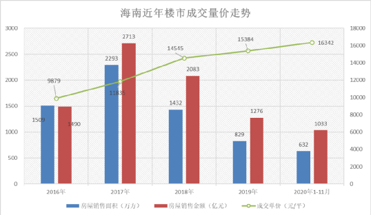 摆脱“房地产绑架”第一省，诞生了？