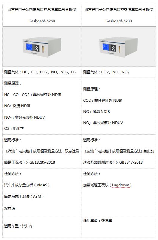 四方光電尾氣分析儀已通過多省計量認證