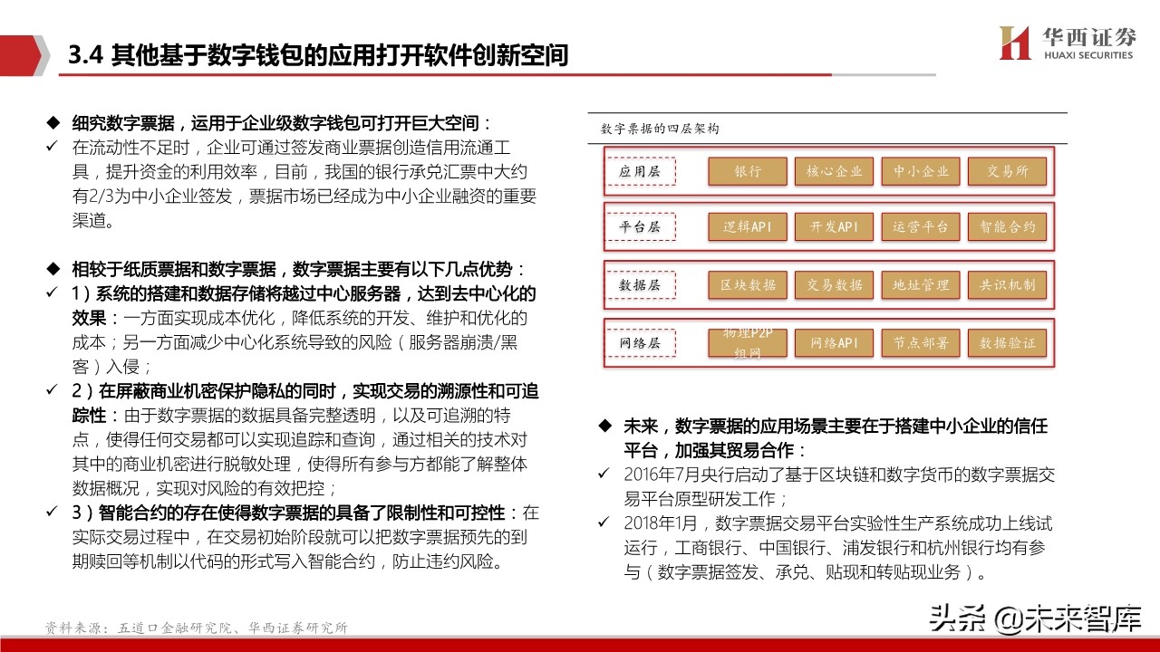 数字货币生态蓝图深度剖析与投资策略