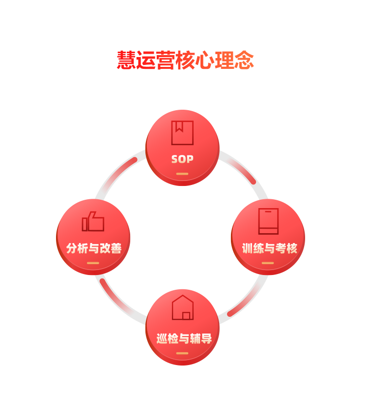 大维饮品&慧运营，连锁门店数字化运营全面转型升级