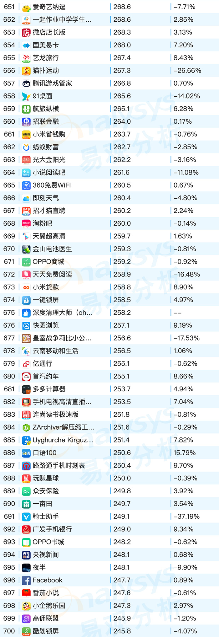 2020年9月易观千帆移动AppTOP1000榜单