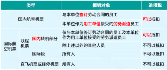 財務注意！“員工墊資報銷”企業居然被稅局整改，看如何規避風險