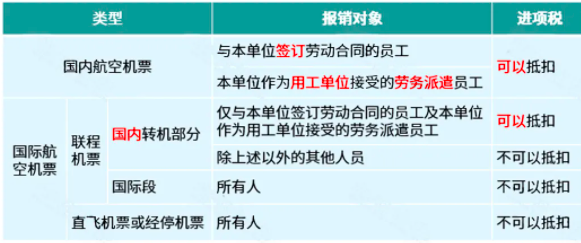 财务注意！“员工垫资报销”企业居然被税局整改，看如何规避风险