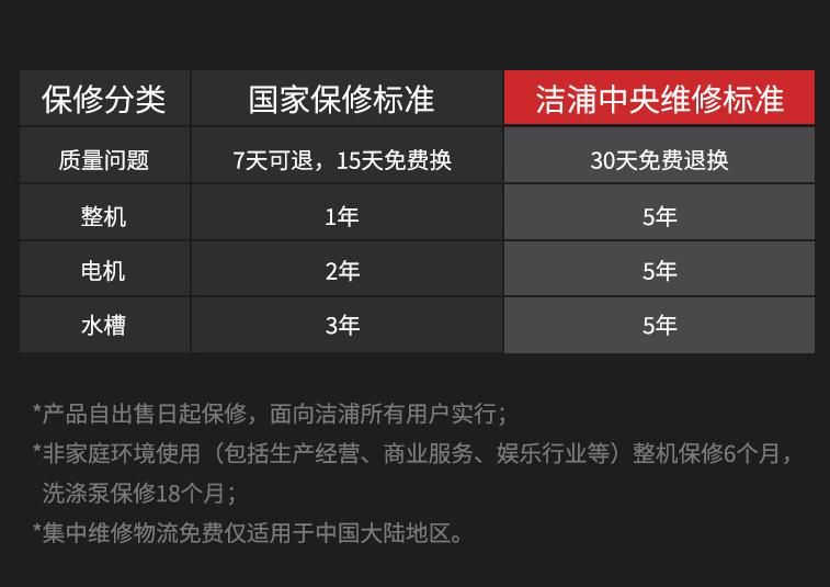 潔浦洗碗機創新行業售后新舉措，讓服務不再成為消費阻力