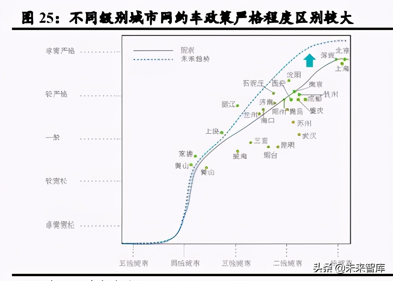 移动出行行业深度研究：产业链深耕控运力，多元化探索建生态