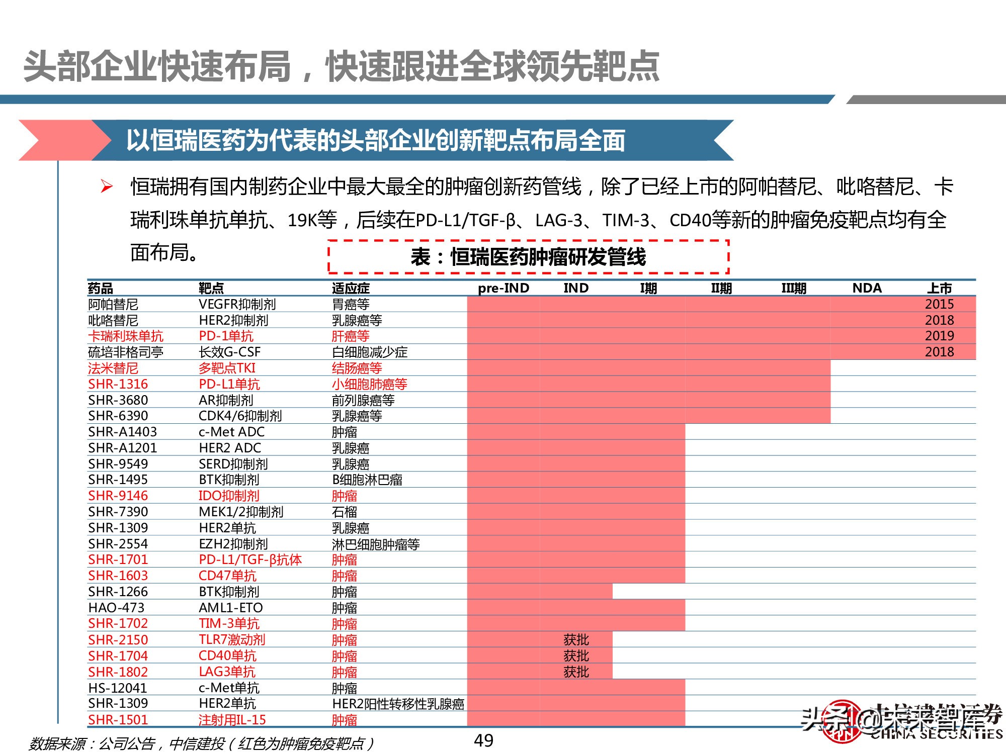 创新药产业链深度研究报告