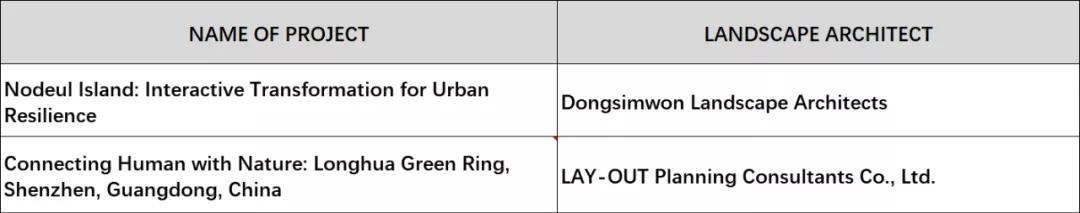怡境斩获2020年IFLA四项国际大奖 | 怡境景观喜讯