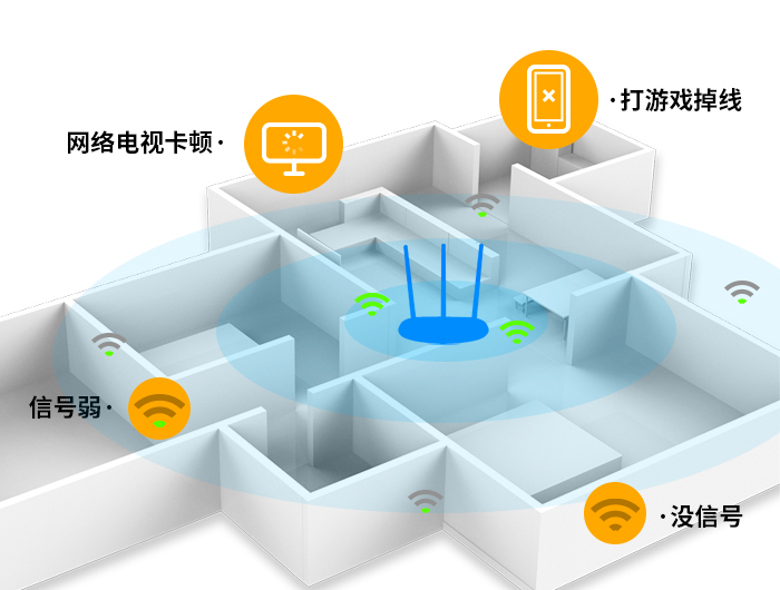 大平层复式住宅别墅家用无线网络组网方案，家用wifi全无覆盖