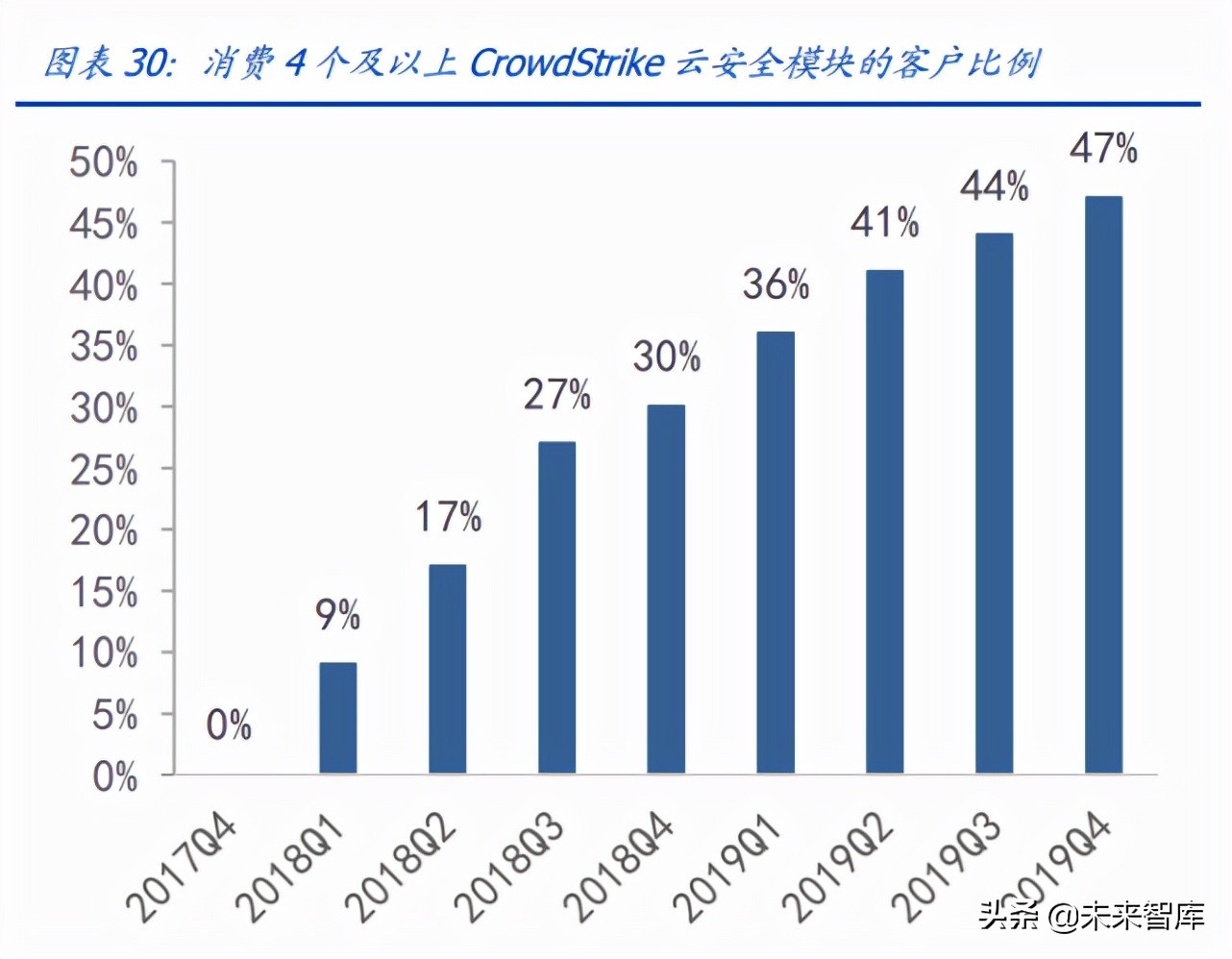 数据安全产业研究：数据安全，后互联网时代的盛宴