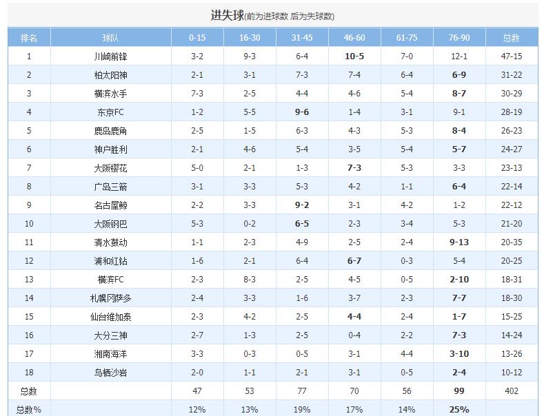 日职J联赛干货汇总—（2020赛季数据、赛程、球队老魏解析）