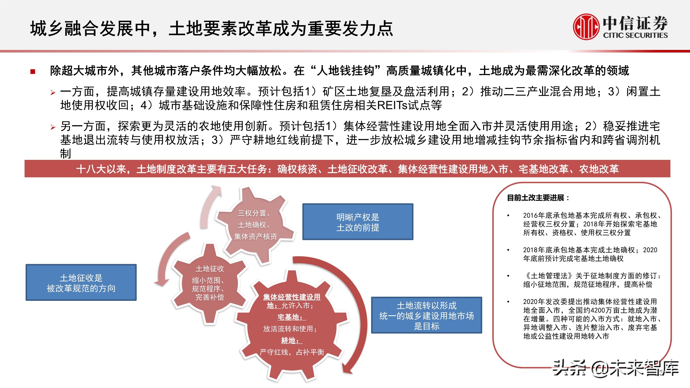 “十四五”规划展望