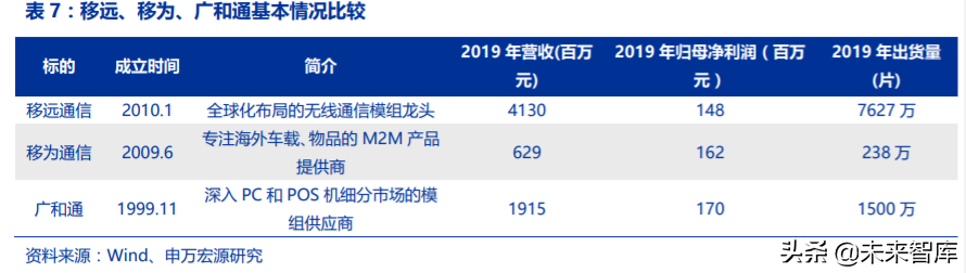 物联网模组行业专题报告：低价竞争到壁垒渐起