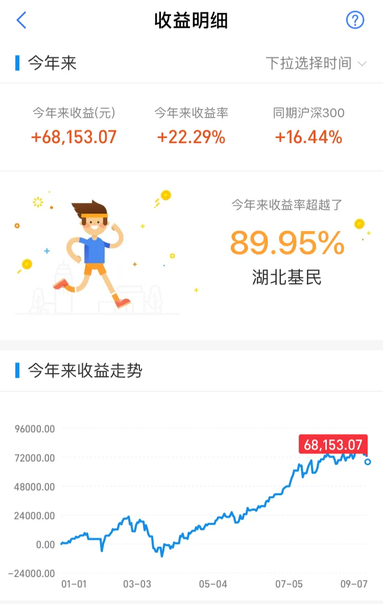 消费医药科技继续杀跌，早盘支付宝基金表现及午后策略〔加仓〕