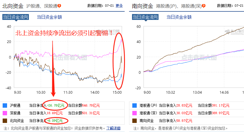 今天，A股这个现象必须引起警惕