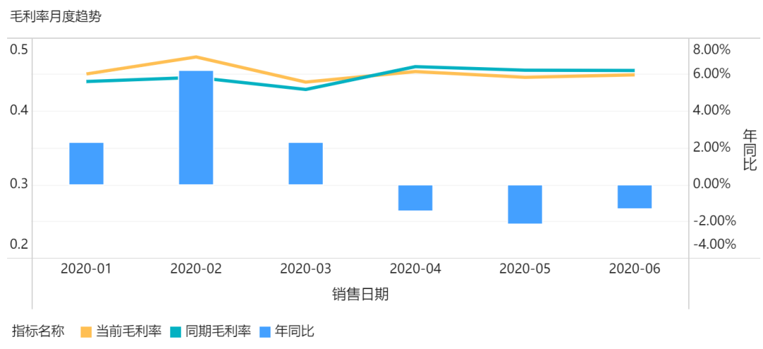 「经营分析报告」怎么做？这套模板让领导一看就懂