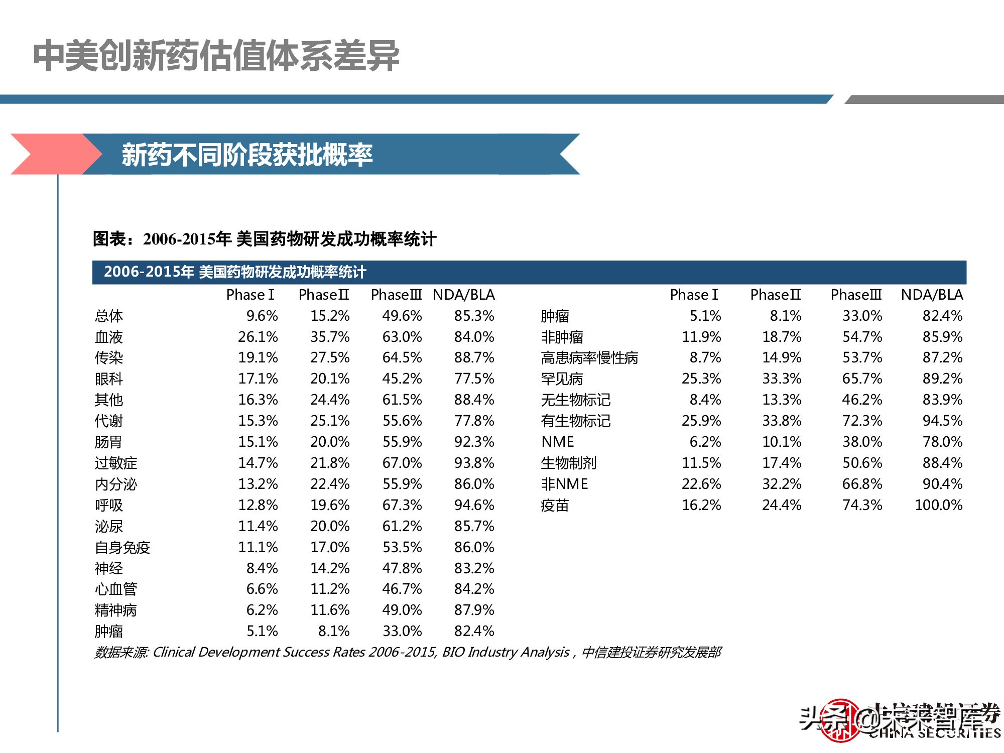 创新药产业链深度研究报告