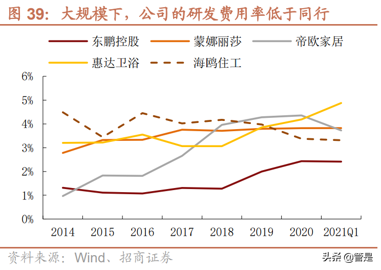 东鹏控股专题研究：品类齐全渠道占优，陶瓷龙头再展鹏翼