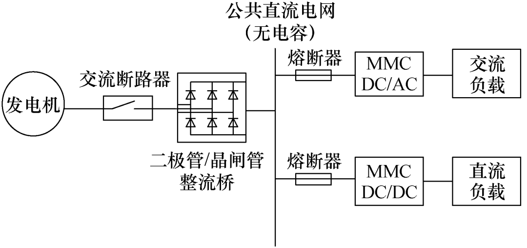 船舶直流电网的新结构：无电容器设计，解决直流侧短路问题