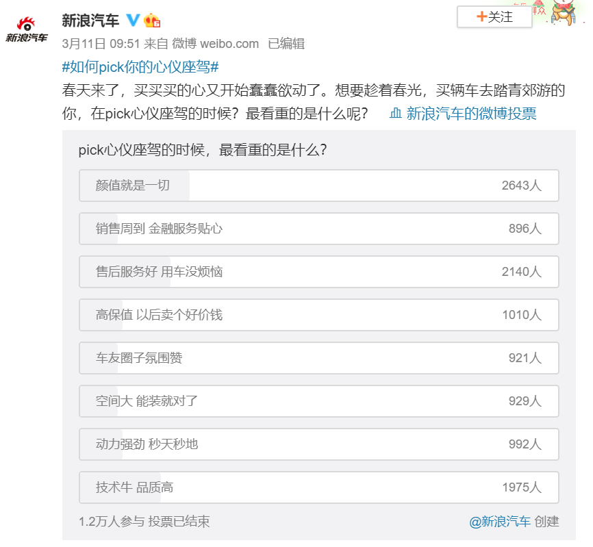 还没买车的看过来，买车千万别只看车子本身！