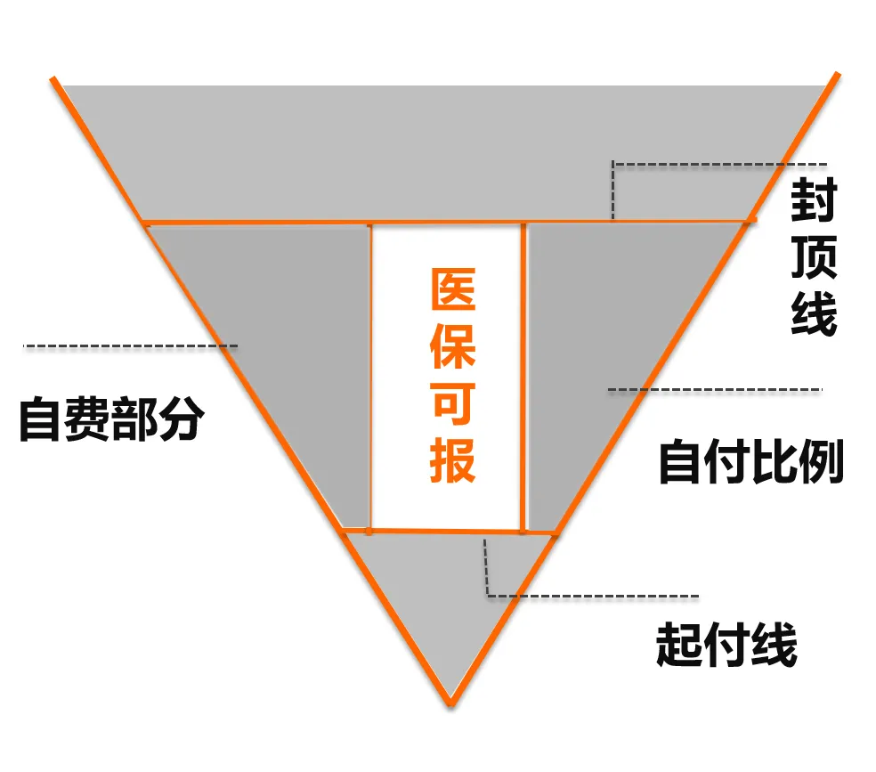 一次性给你讲清楚,你必须要知道的保险知识 第1张 一次性给你讲清楚,你必须要知道的保险知识 第1张