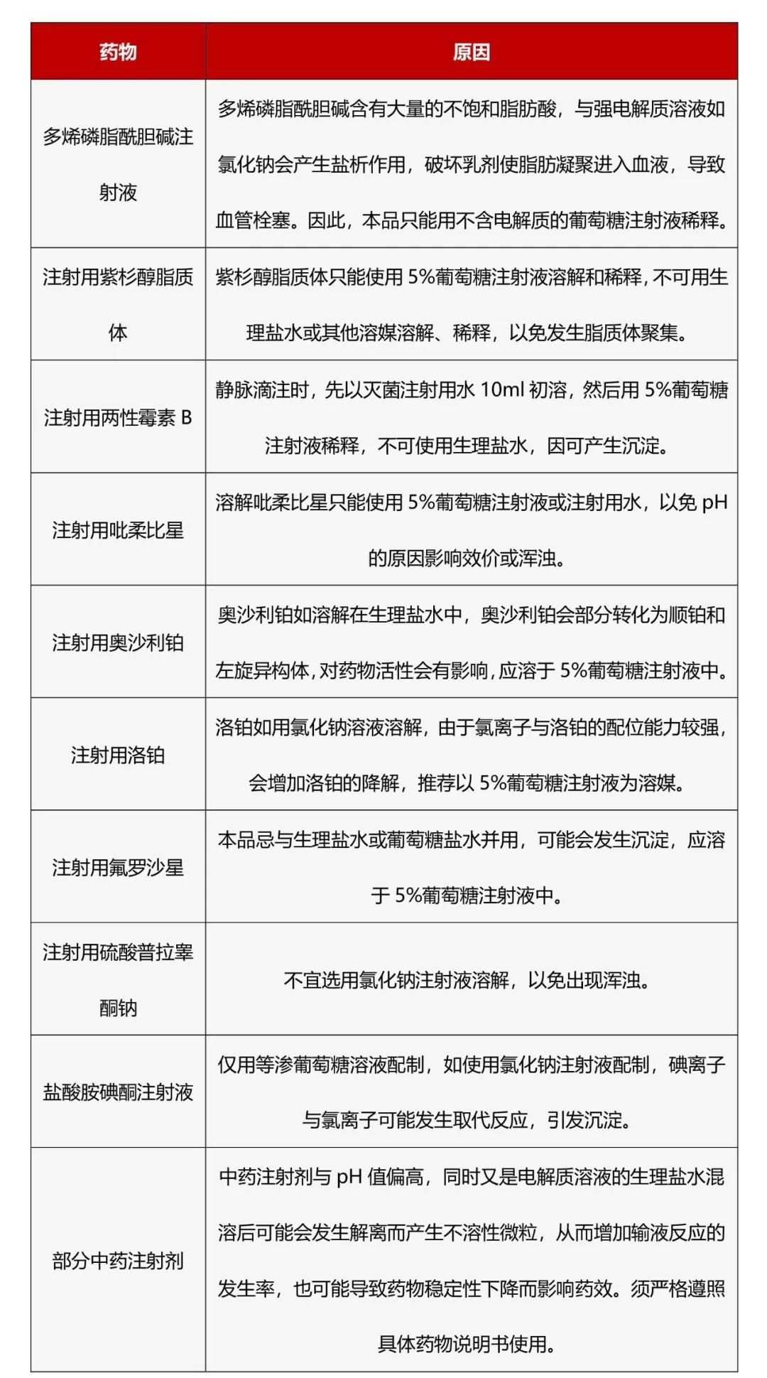 糖尿病患者输液能否用「糖配」？这5大问题要理清