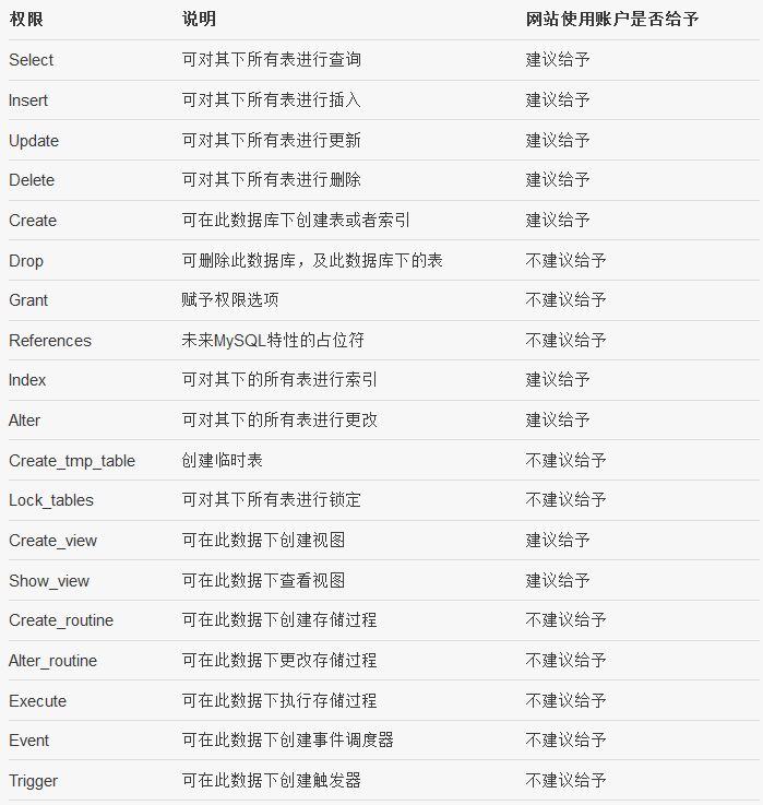 MySQL权限，有哪些权限，如何分配权限 第3张
