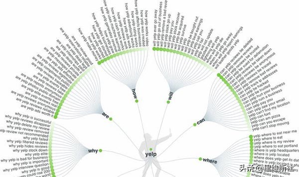 seo在线优化工具有哪些2019年常用的 8 种SEO优化工具？