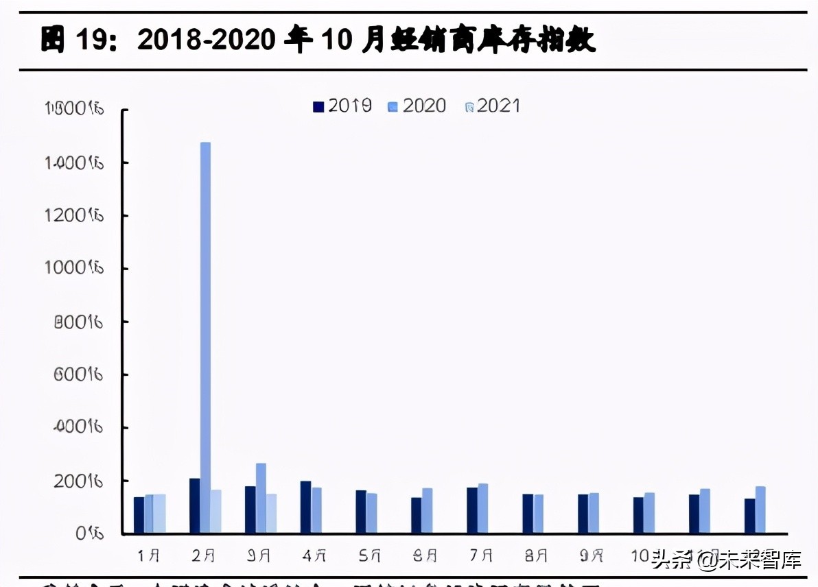 汽车行业2021年中期投资策略：三趋势、二进展、五逻辑