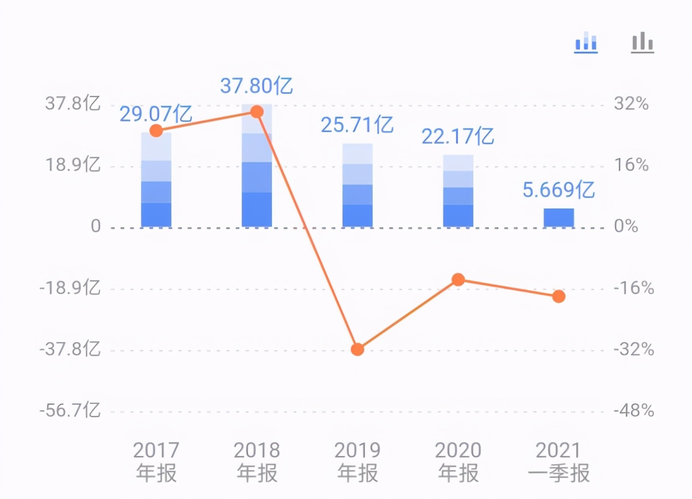 欲当下一个“茅台”，史玉柱的“黄金IP”打法还奏效吗？