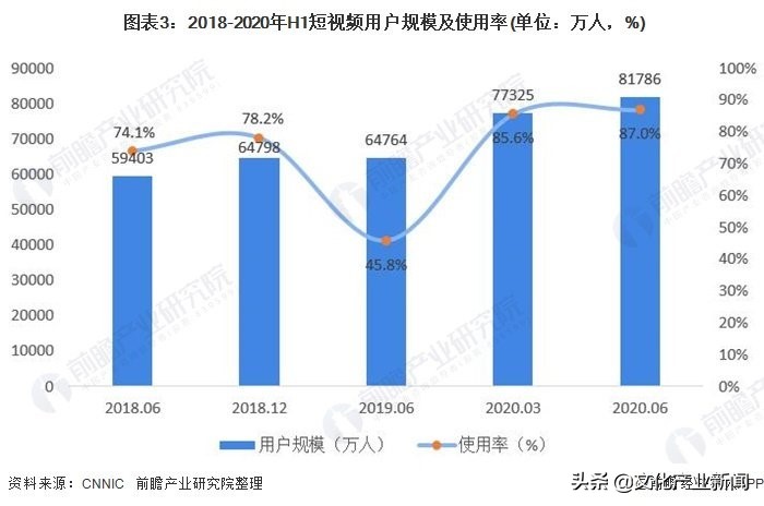 美团的短视频，能冲击抖音的外卖吗？