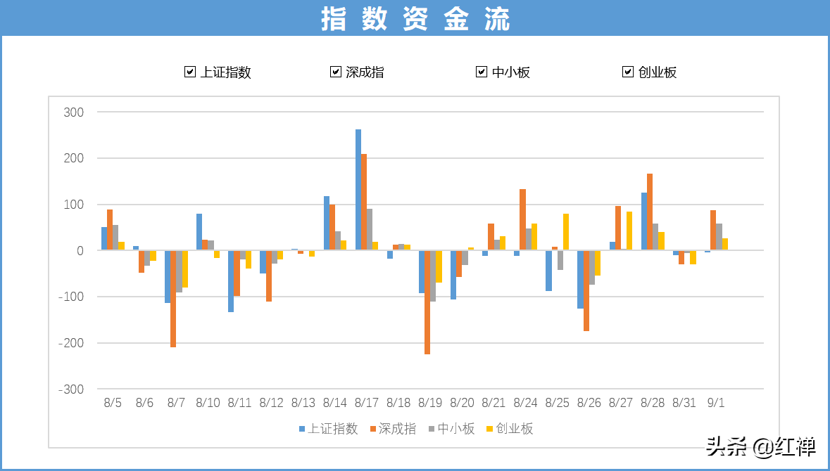 红禅：股市极致缩量 明天科技和医药要起飞了