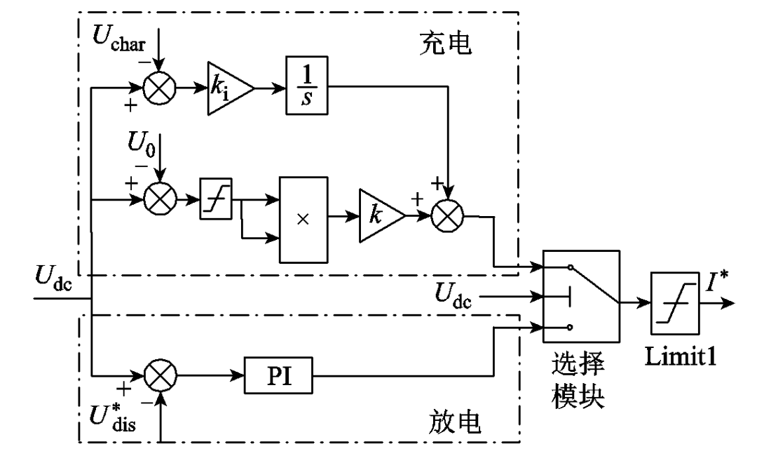 北方工業(yè)大學(xué)作者特稿：基于濾波分配法的混合儲(chǔ)能優(yōu)化控制策略