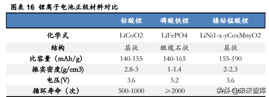德方纳米深度解析：磷酸铁锂强势回归，龙头扬帆起航