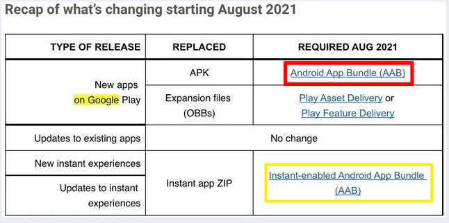 APK被终结，谷歌推AAB格式，开发者、鸿蒙和Windows11是否影响大