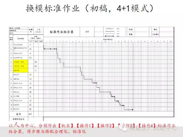 實戰案例｜一周快速換模（SMED）改善