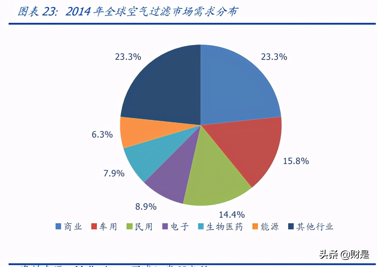 再升科技专题研究：“干净空气”领军者，有望开启新一轮高增长期