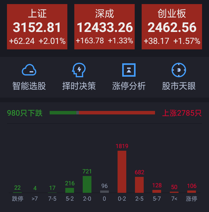 本周证券等基金接力冲关，下周会到哪个关键点