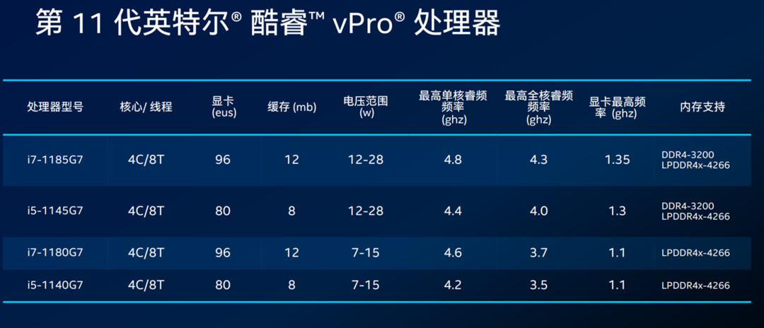 戴尔Latitude 9520二合一笔记本评测：工作原来可以这么爽