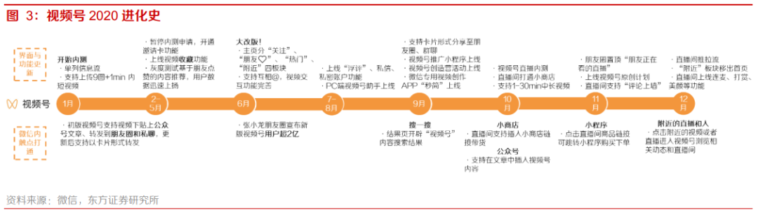 微信视频号变现途径有哪些,与抖音快手区别在私域+公域（社交裂变与算法分发
