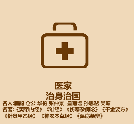 诸子百家实际有千家？