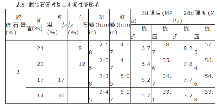 脱硫石膏对水泥性能的影响