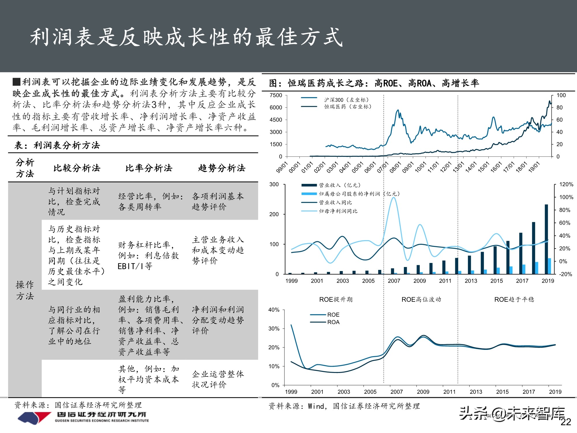 医药行业投资策略：魔鬼在细节，三张表中的投资机会