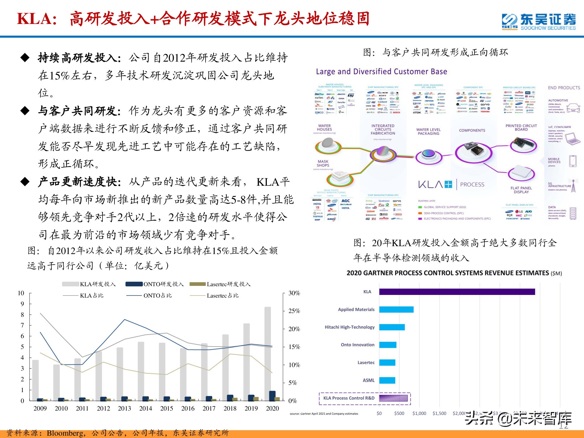 半导体检测设备行业深度报告：晶圆制造环节与封测环节分析