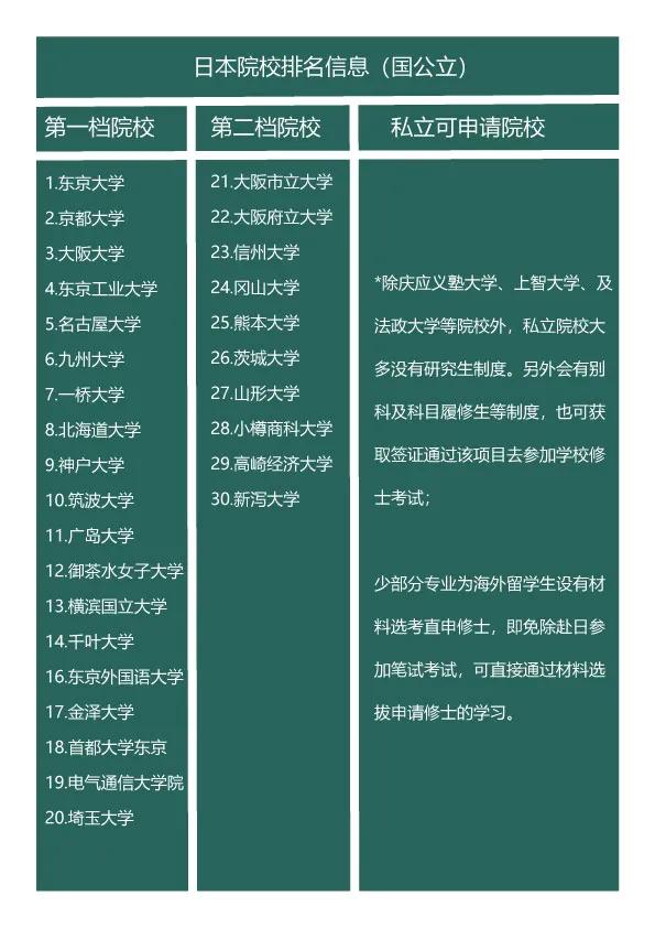 日本大学排名